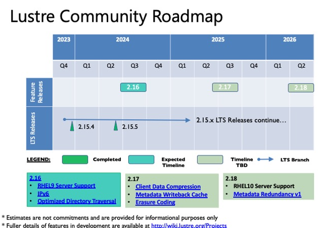 Lustre路线图