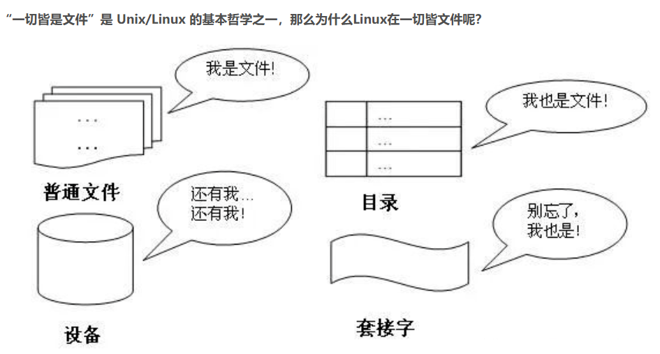 Linux文件设备